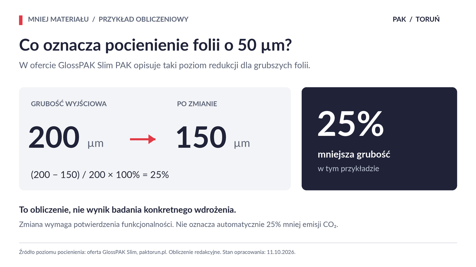 Przykładowa zmiana grubości folii z 200 do 150 mikrometrów oznacza redukcję grubości o 25 procent, nie automatycznie taki sam spadek emisji.